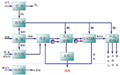 2016-2022年中國(guó)煤液化市場(chǎng)運(yùn)行態(tài)勢(shì)及投資戰(zhàn)略咨詢報(bào)告